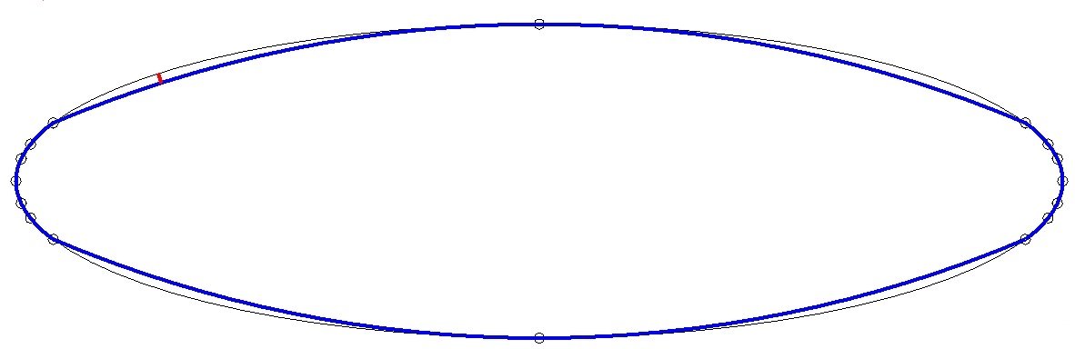 Uniform Curvature