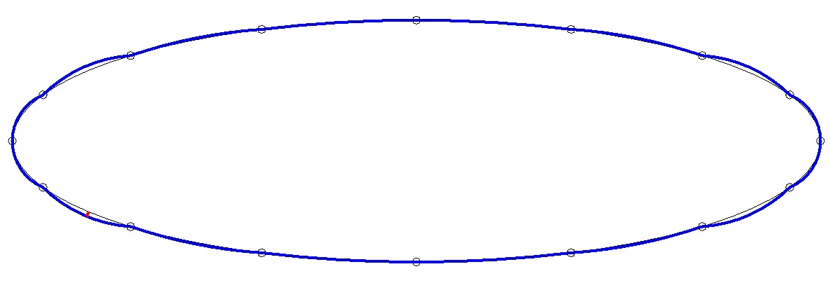 Uniform Parameter