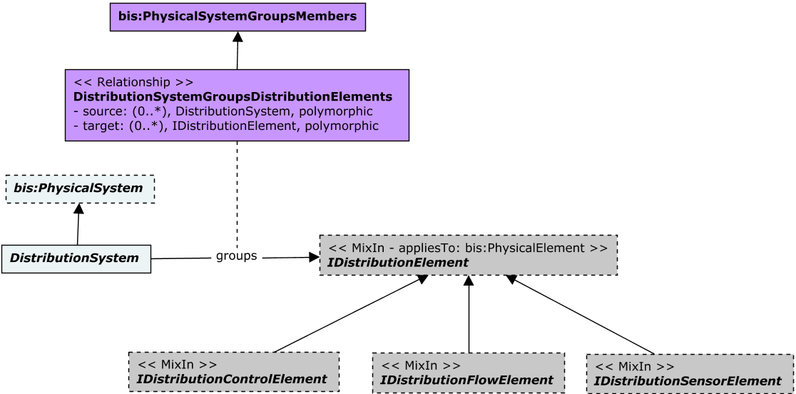 Class and Instance Diagrams