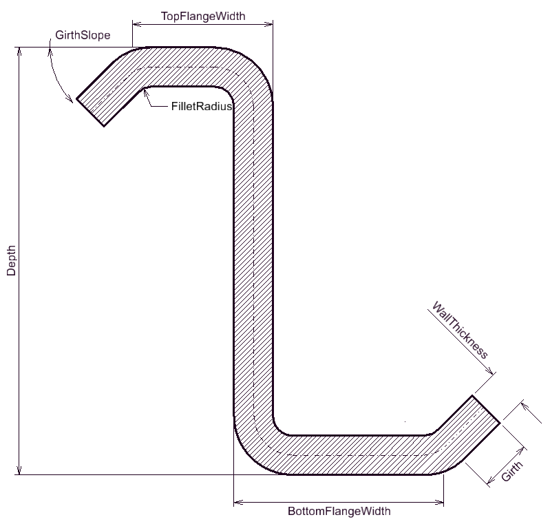 AsymmetricCenterZShape (all properties)