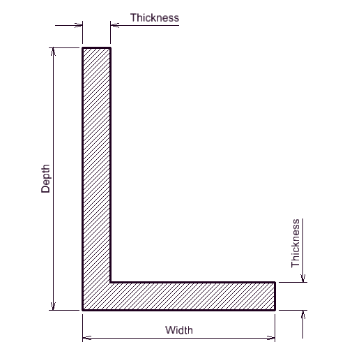 LShape (only mandatory properties)