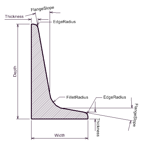 LShape (all properties)