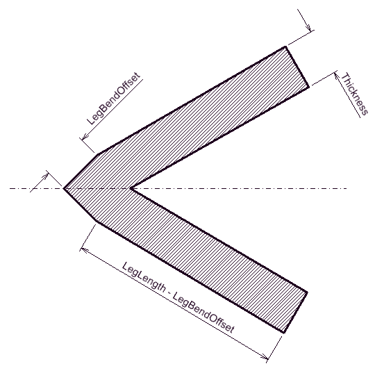 Schifflerized (only mandatory properties)