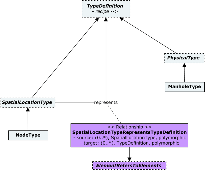 Class diagram