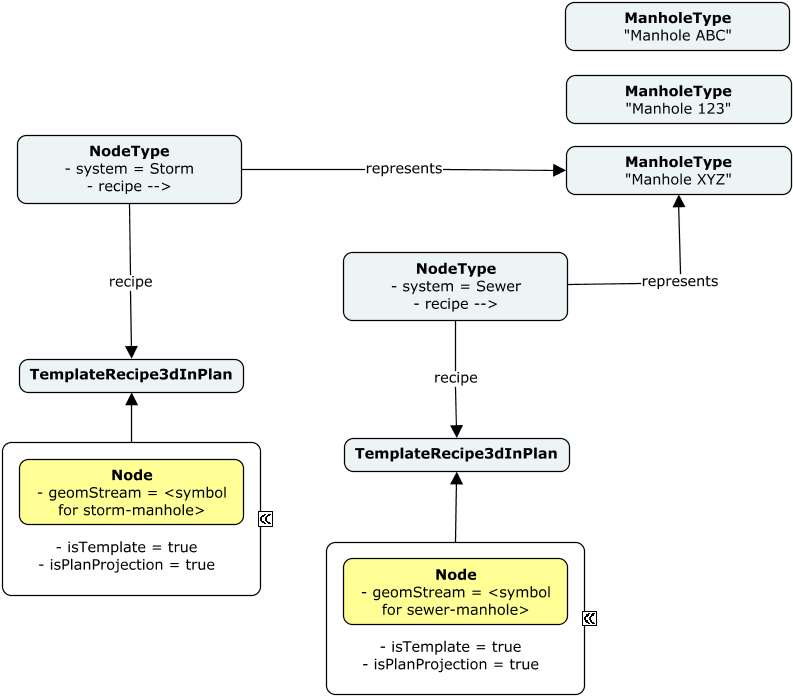 Instance diagram