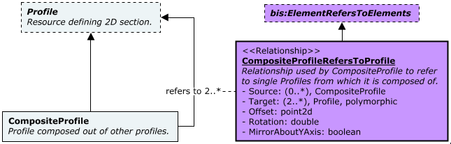 Association classes