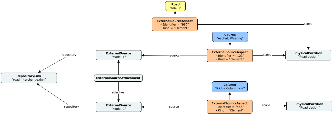 ExternalSource example