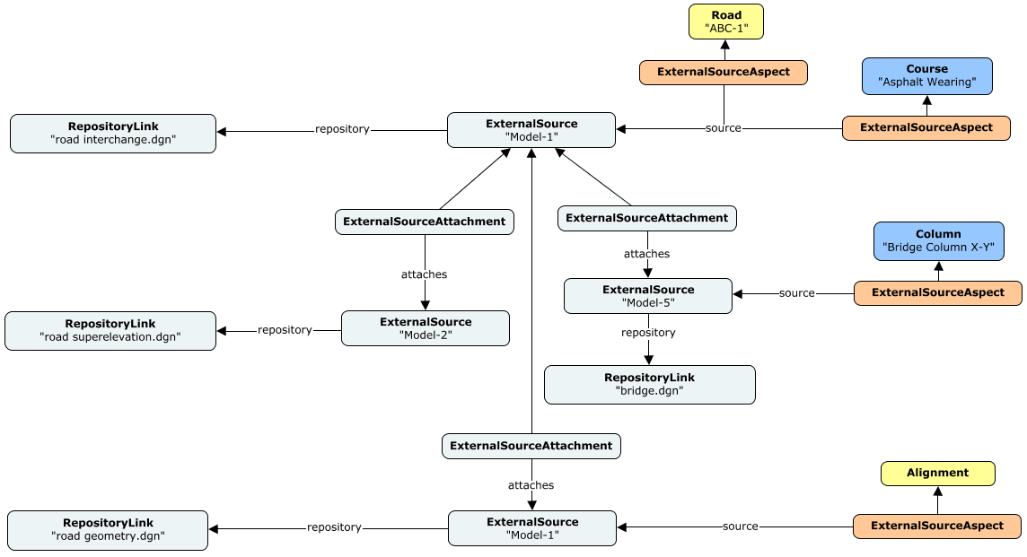 External Sources Example