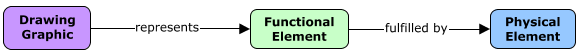 Model Hierarchy