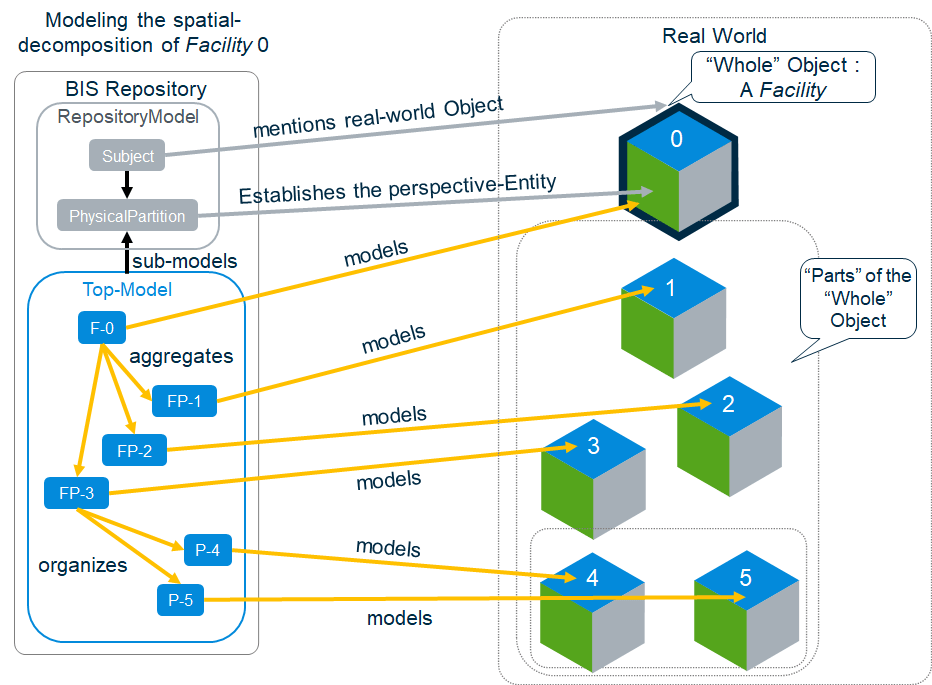 Whole-Part Mapping