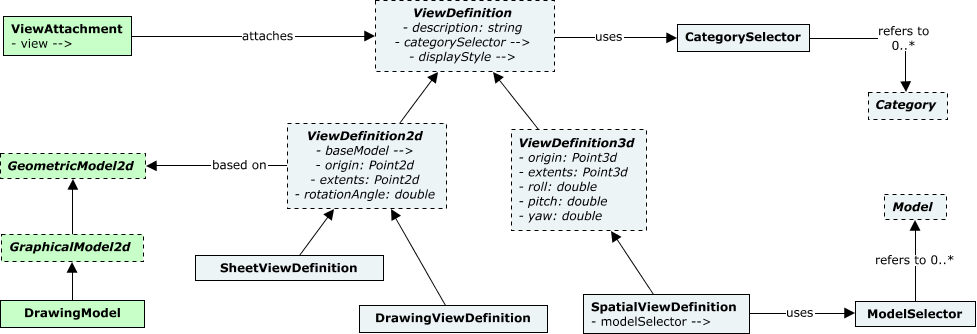 Sheets - View Attachments - class diagram