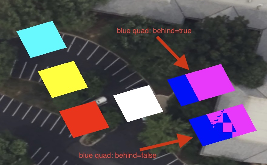 A rendering pointing to an overlapping pair of colored coplanar quads indicating the behind property is respected as specified via BENTLEY_materials_planar_fill