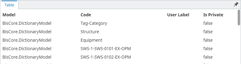 Table without an error