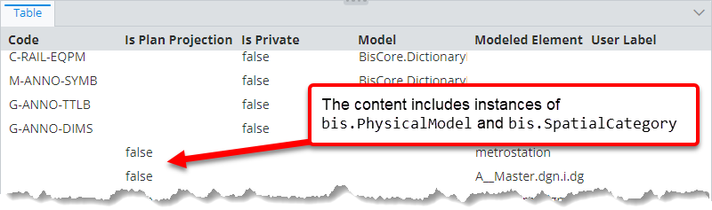 Content of physical models and spatial categories