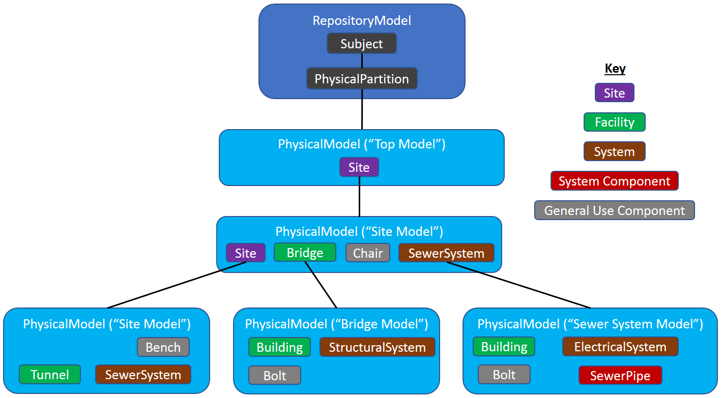 Example Organization