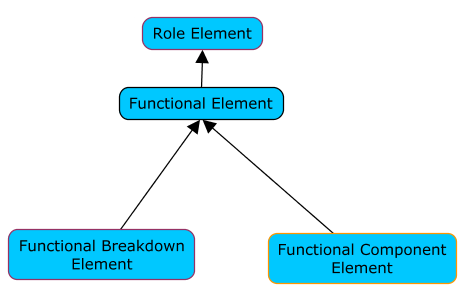 Role Element