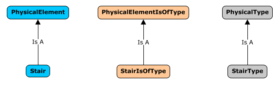 Using Types