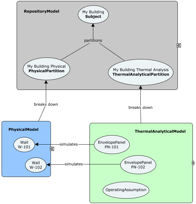 Analytical Hierarchy