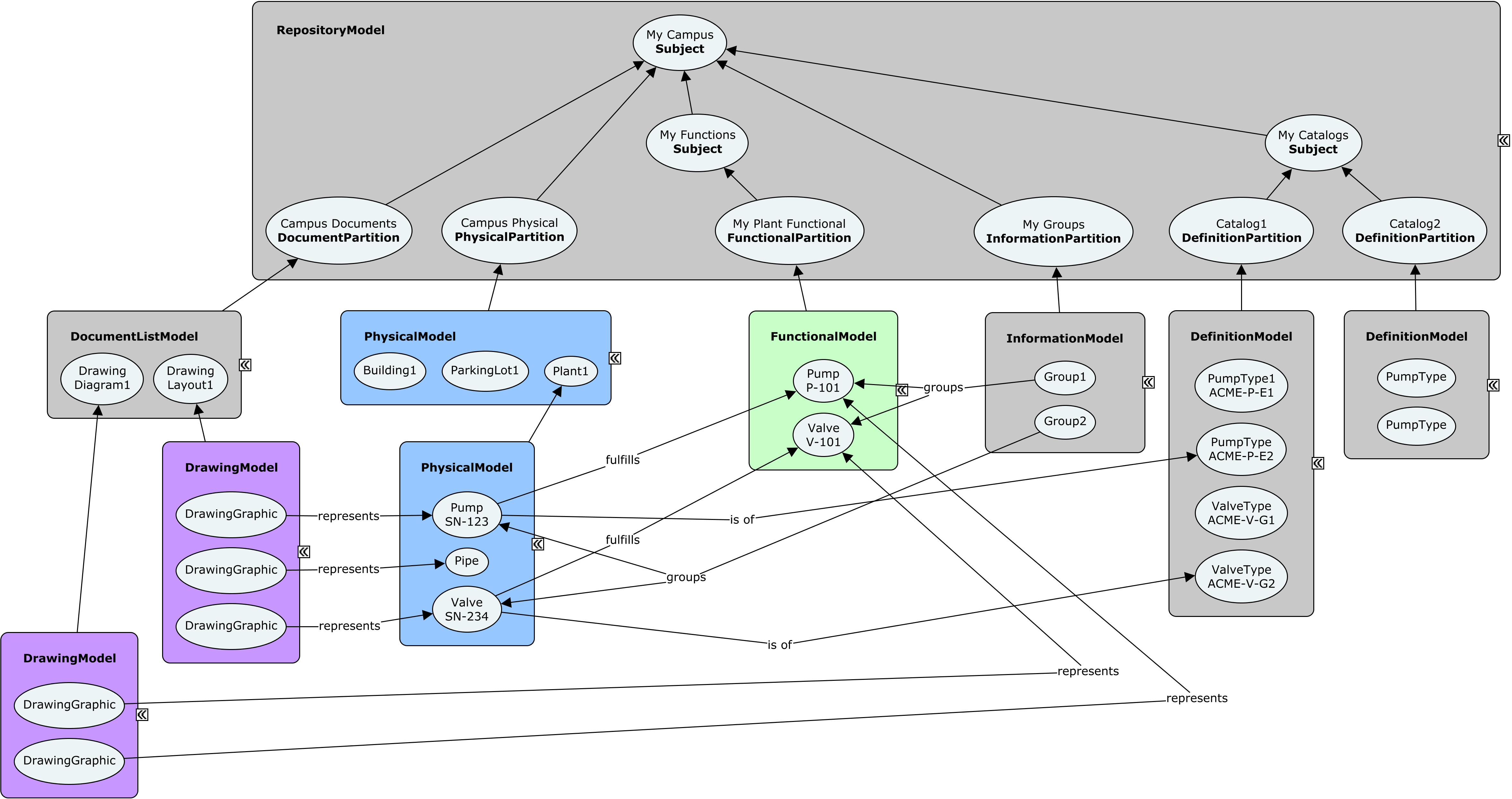 Information Hierarchy