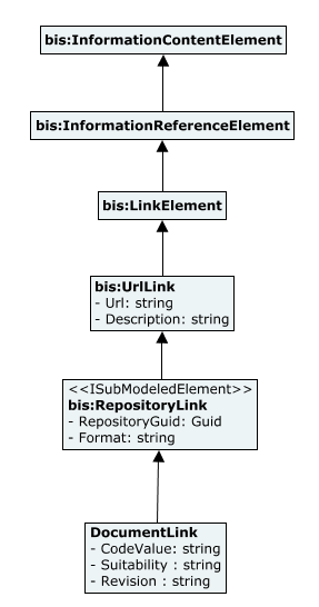 DocumentMetadata