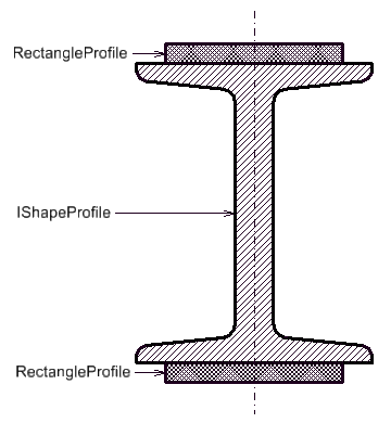 ArbitraryComposite (cross)