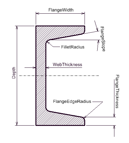 CShape (all properties)