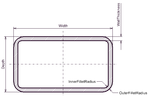 HollowRectangle (all properties)