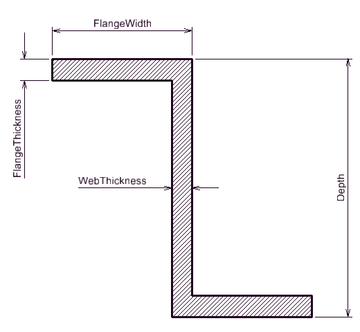 ZShape (only mandatory properties)