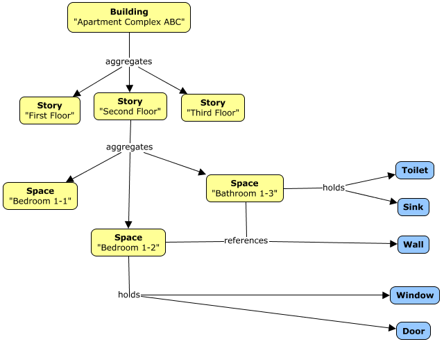 Building decomposition