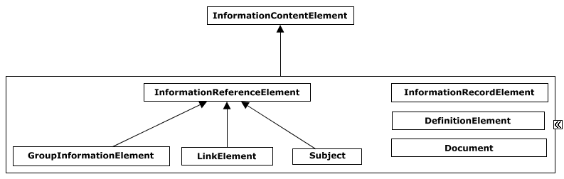 Key information Classes