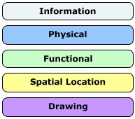 Element colors