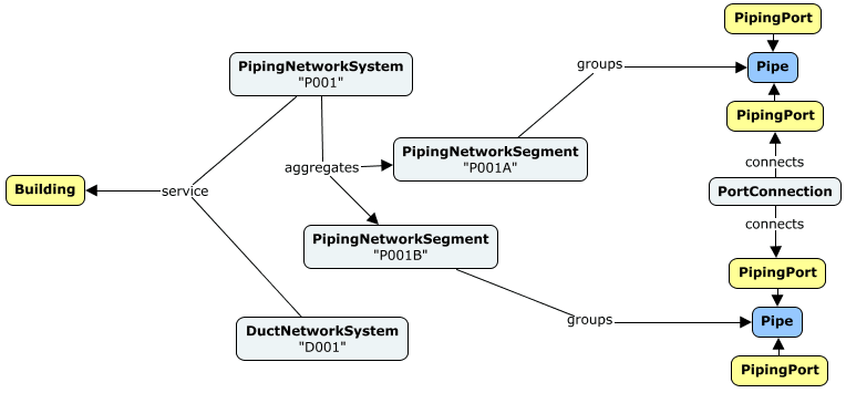 Physical Systems