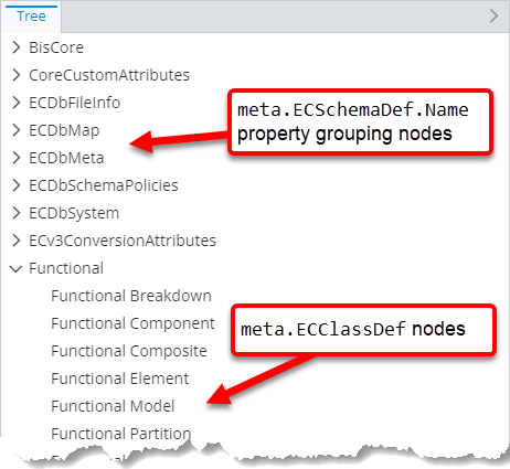 Example with related instance specification